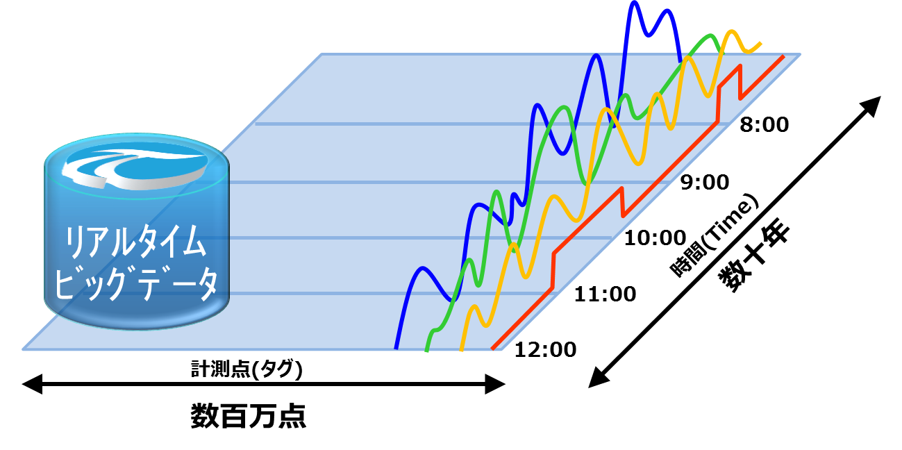 88VA Pi パーソナルインフォメーションツール 88VA Pi パーソナルインフォメーションツール